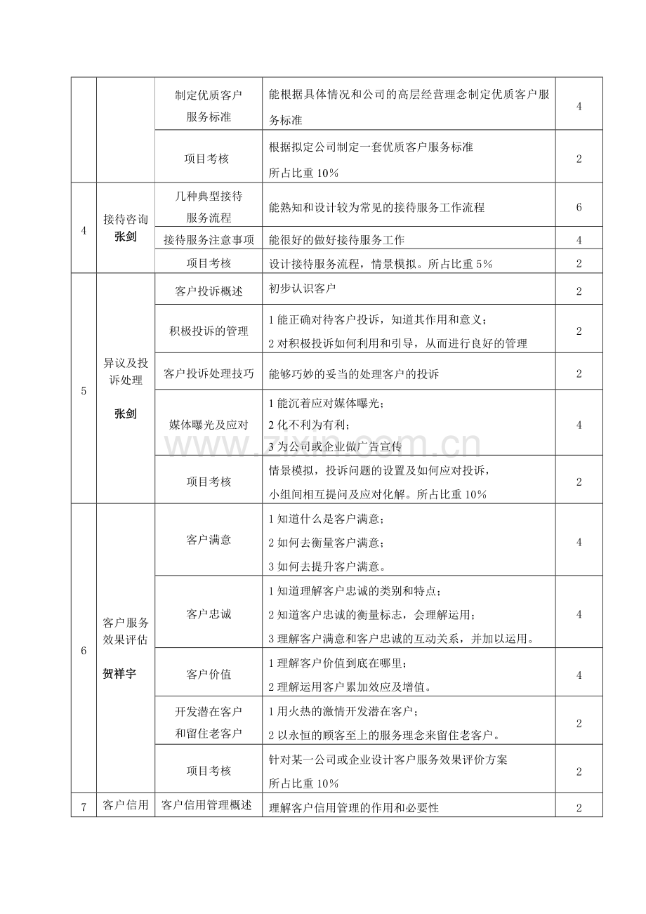 客户服务编写标准.doc_第2页