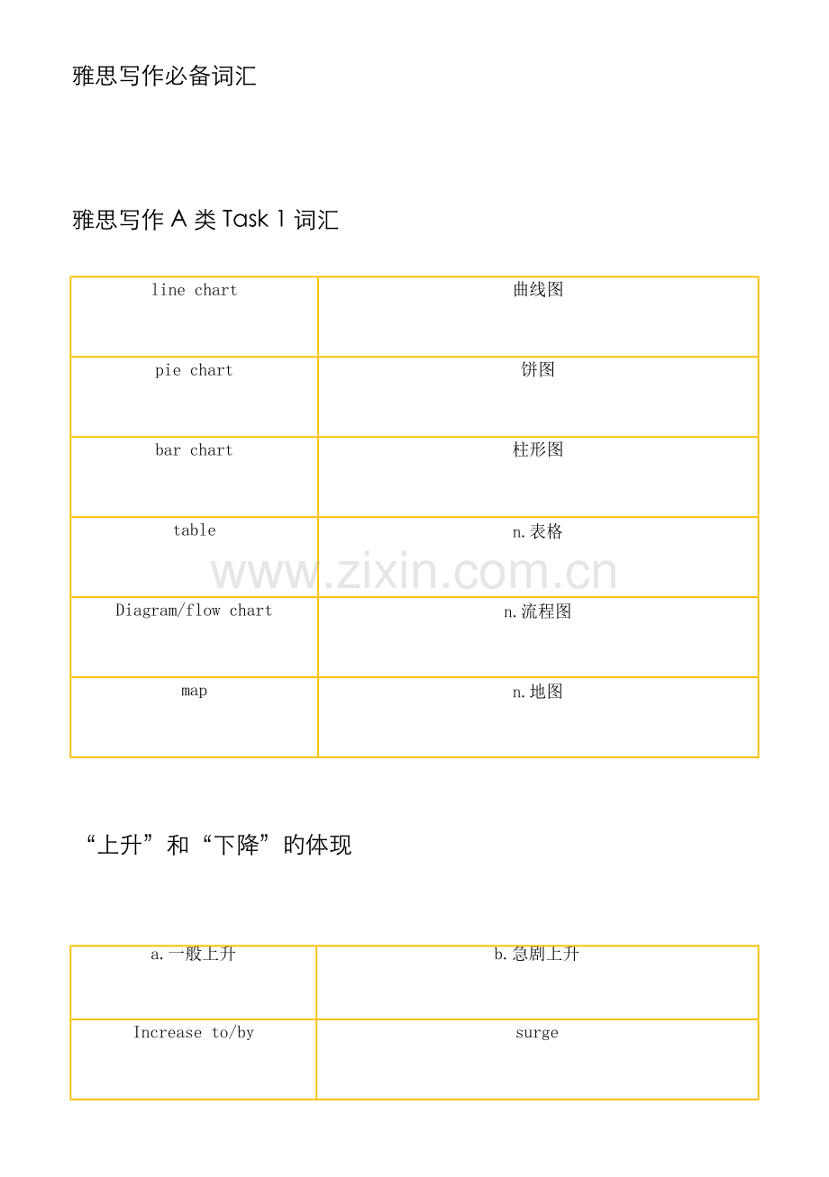 2022年雅思写作机经词汇雅思备考必备词汇.docx_第1页