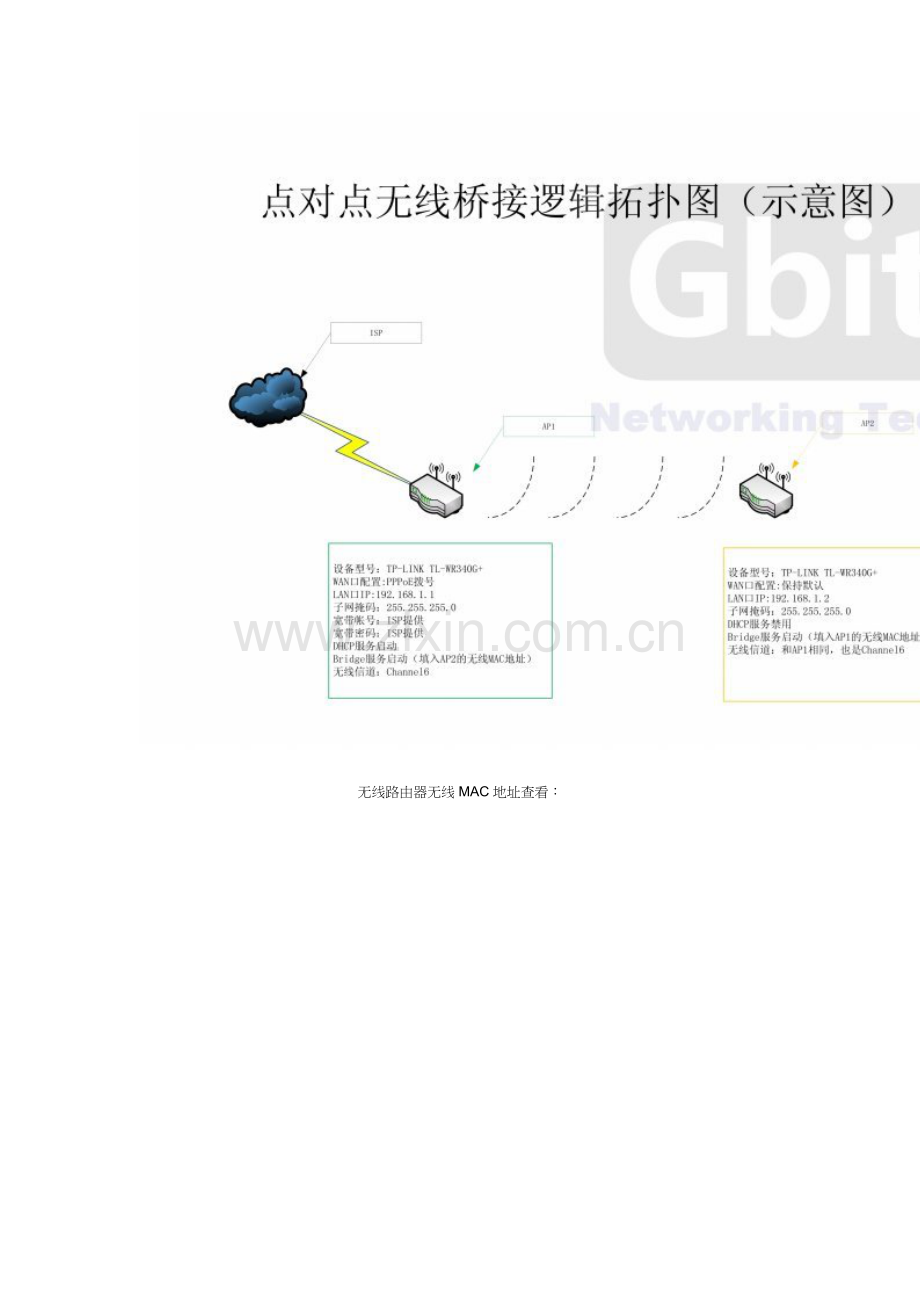 两个无线路由桥接WDS无线串联 设置.doc_第2页