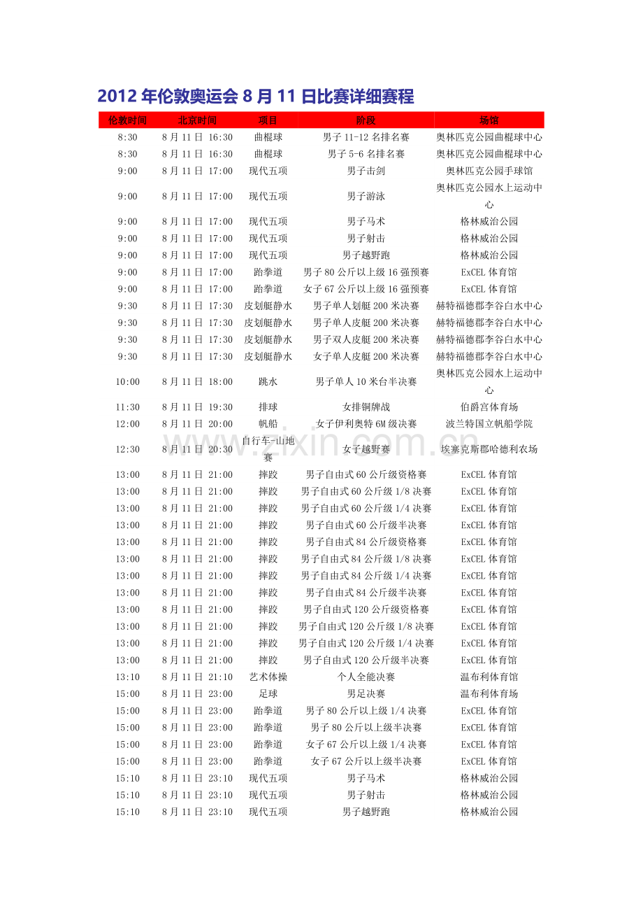 伦敦奥运会8月11日比赛单日赛程及北京时间对照.doc_第1页