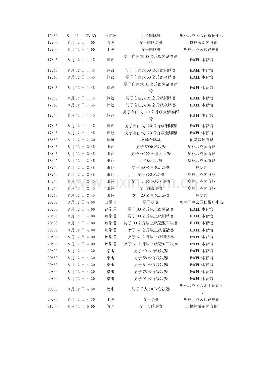 伦敦奥运会8月11日比赛单日赛程及北京时间对照.doc_第2页
