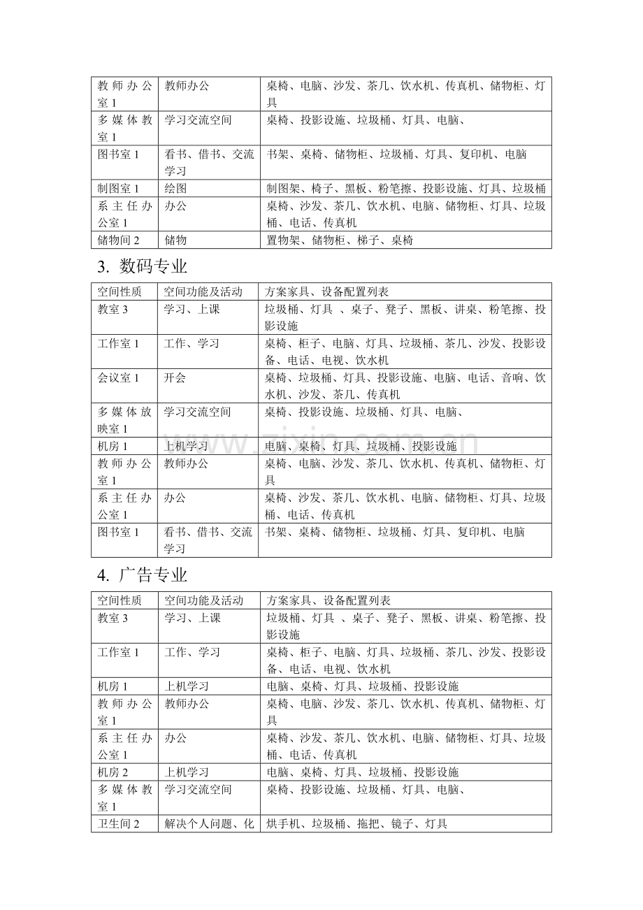 空间功能设施设备列表.doc_第2页