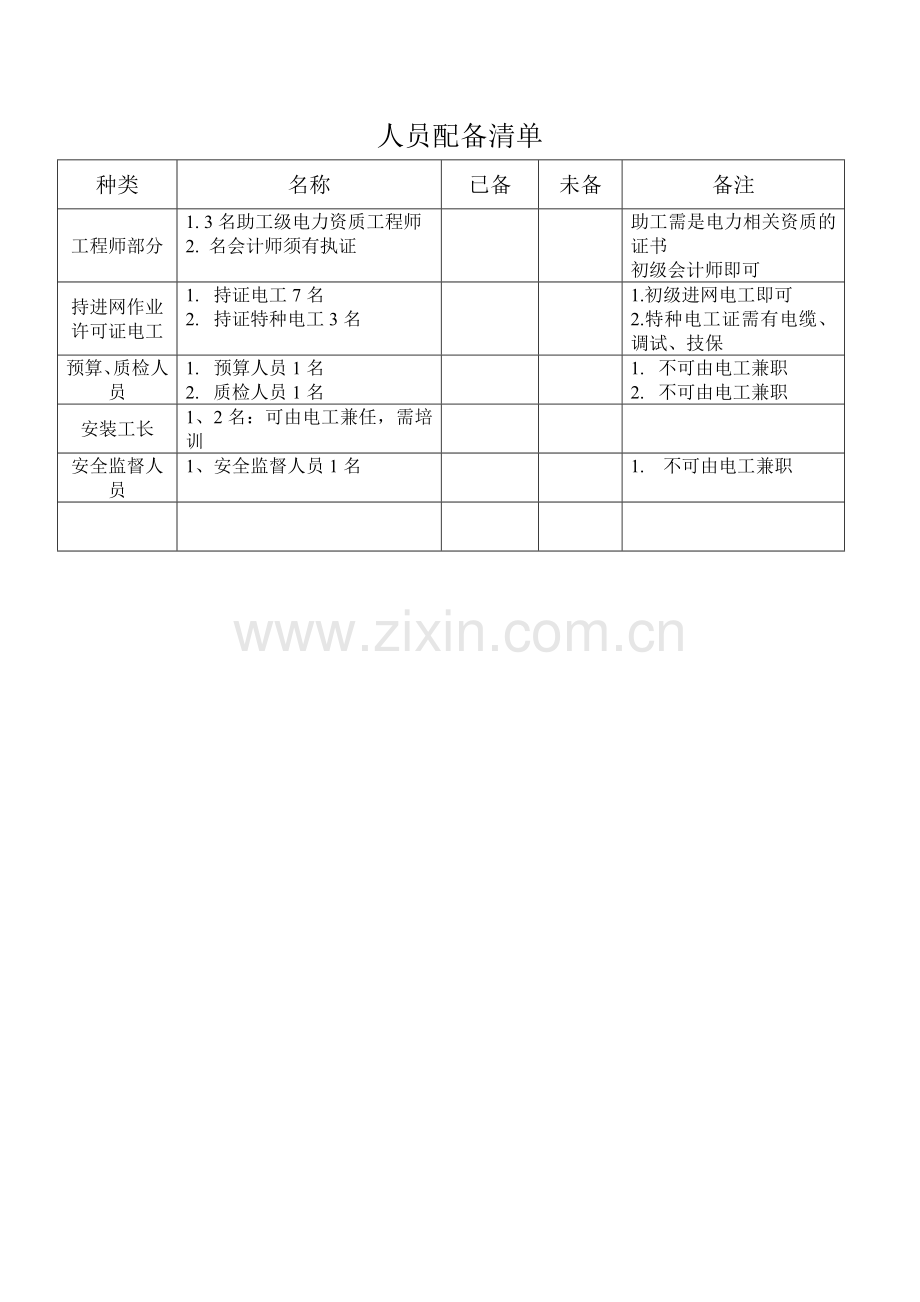 五级承装、修、试电力设施许可设备清单.doc_第2页
