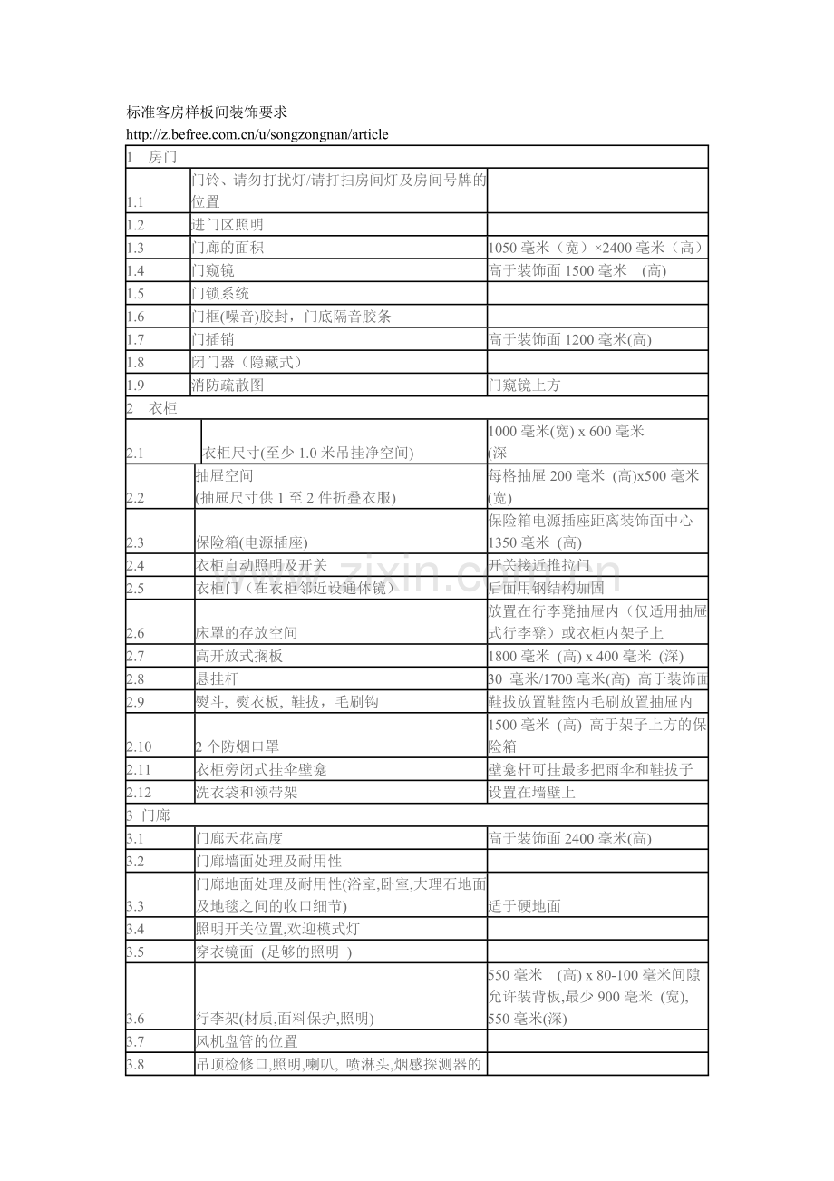 标准客房样板间装饰要求.doc_第1页