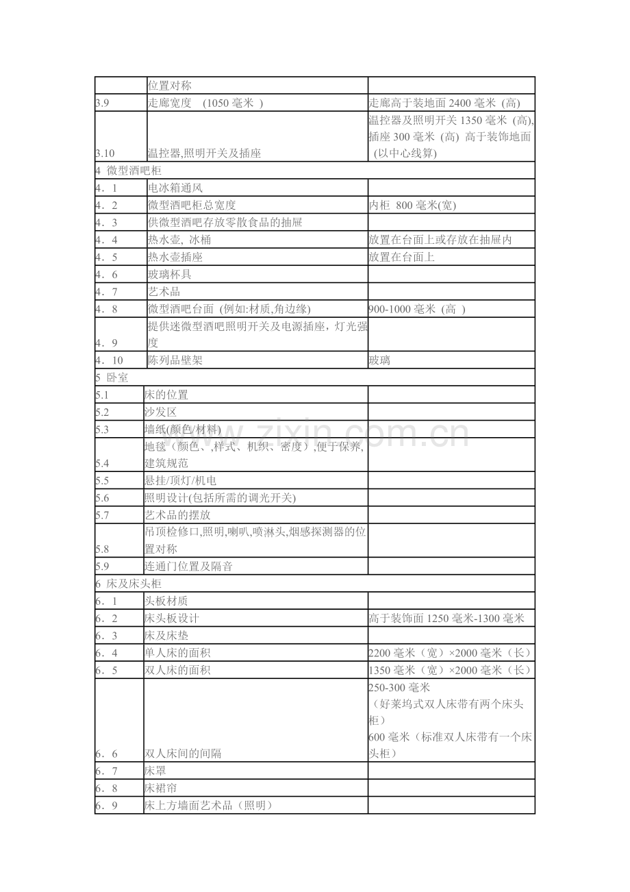 标准客房样板间装饰要求.doc_第2页