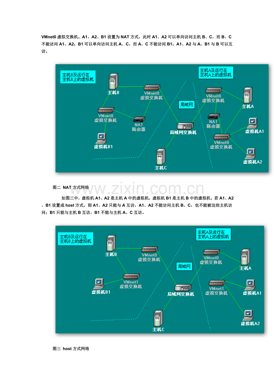 虚拟机虚拟网卡作用.doc_第2页