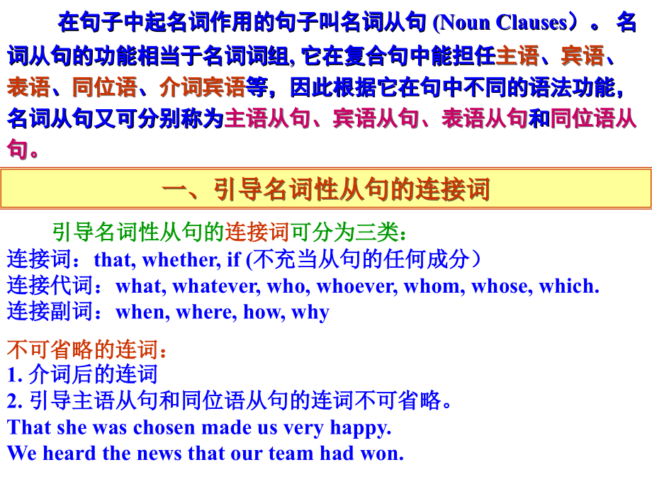 名词性从句3 高二英语Unit5 Integrating skills全套课件 高二英语Unit5 Integrating skills全套课件.ppt_第2页