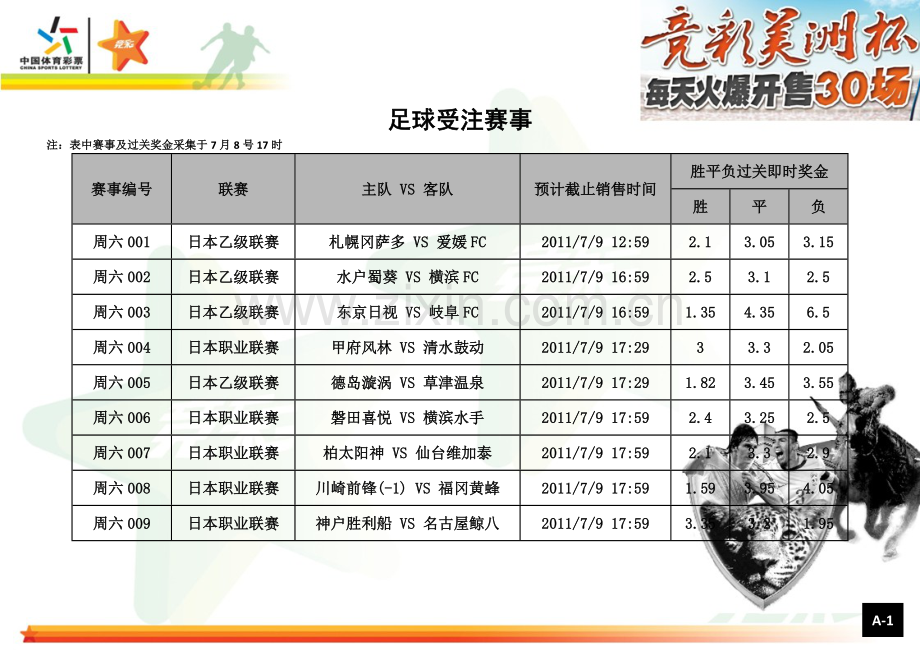 资讯栏打印(7月9日).doc_第1页