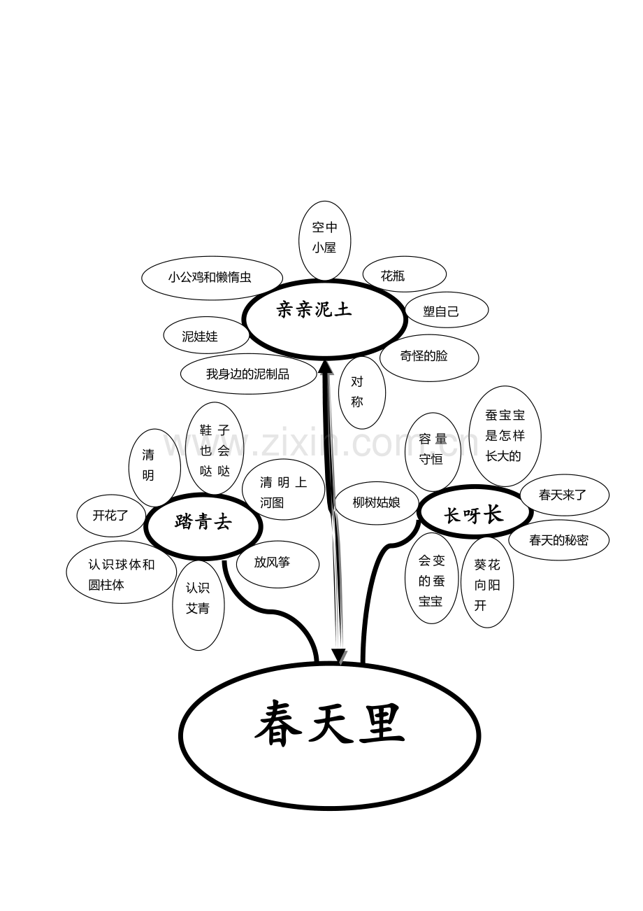 成长册网络图.doc_第1页