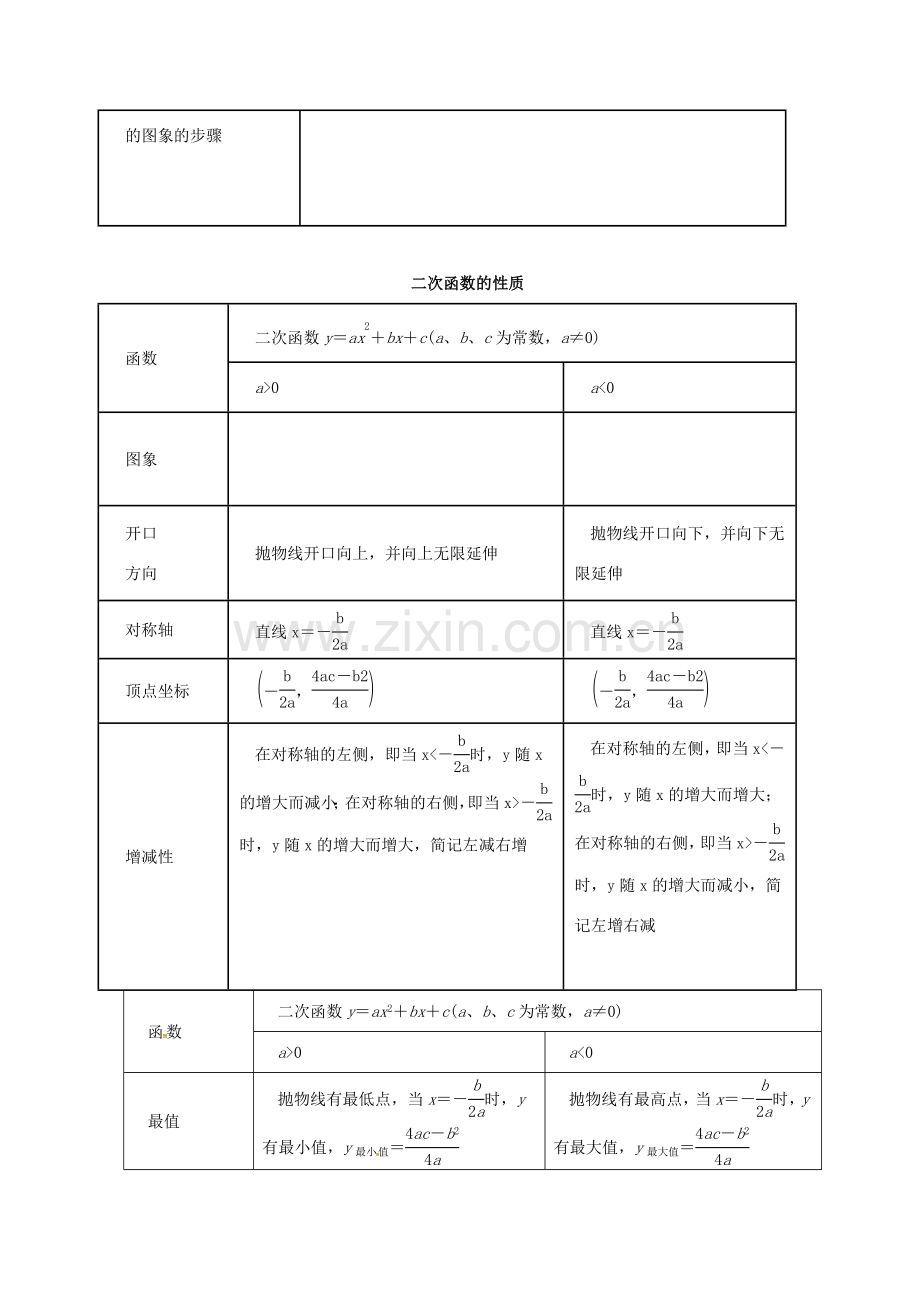 中考数学一轮复习 第14讲 二次函数的图象及其性质教案-人教版初中九年级全册数学教案.doc_第2页