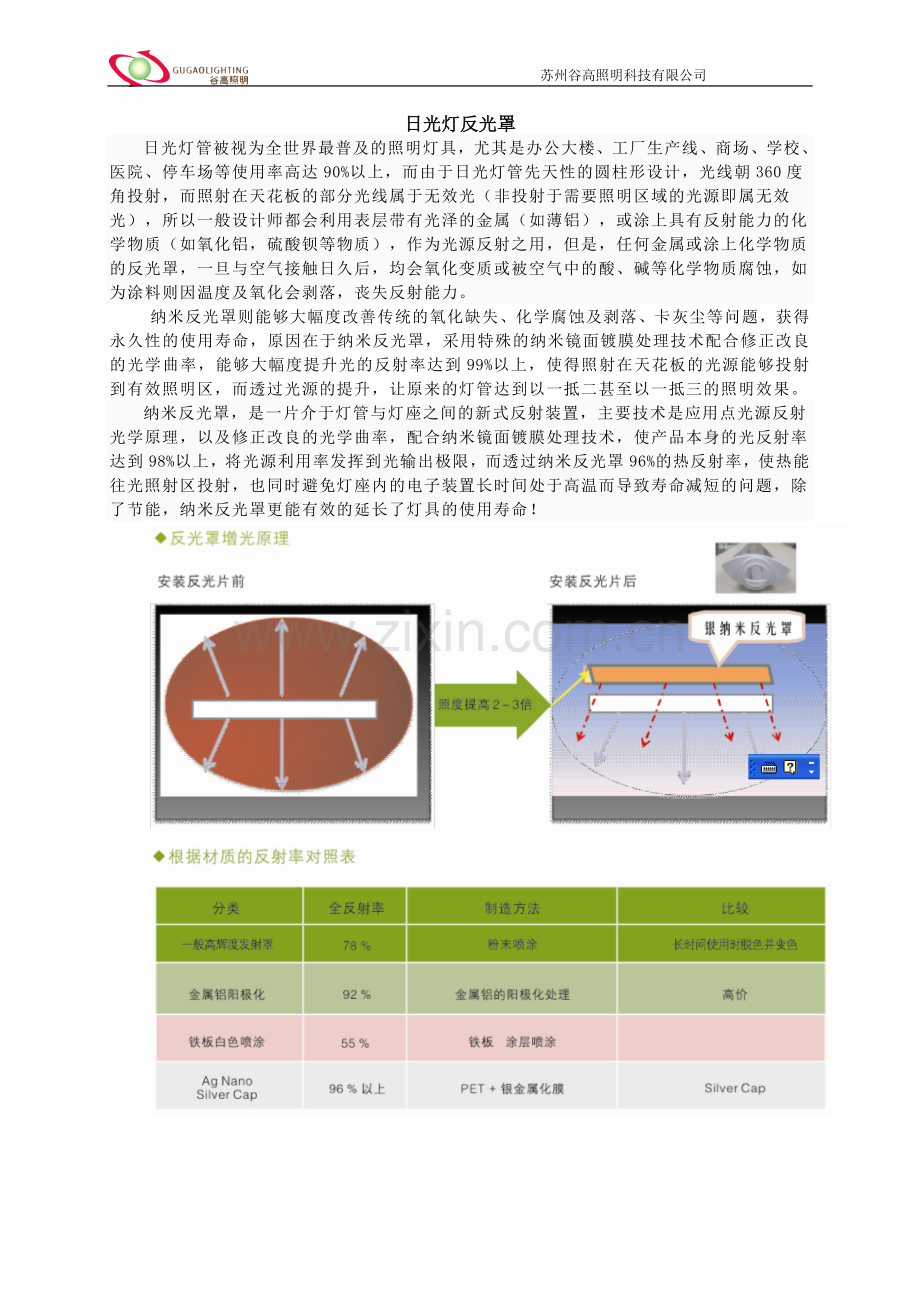 日光灯反光罩纳米技术的应用.doc_第1页