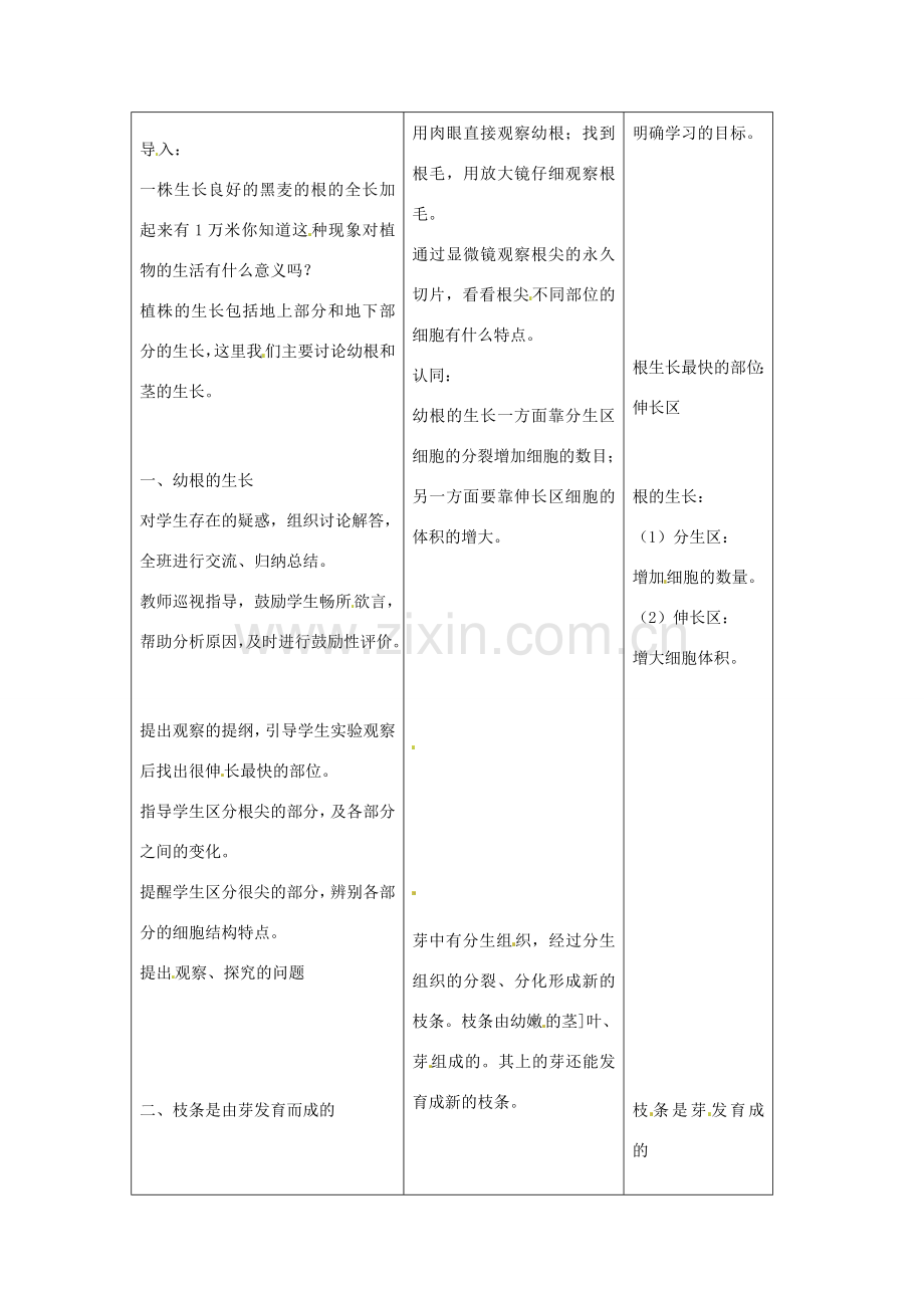 吉林省四平市第十七中学七年级生物上册 植株的生长教案3 新人教版.doc_第2页