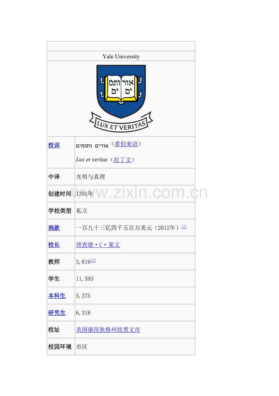 Yale University.doc_第1页