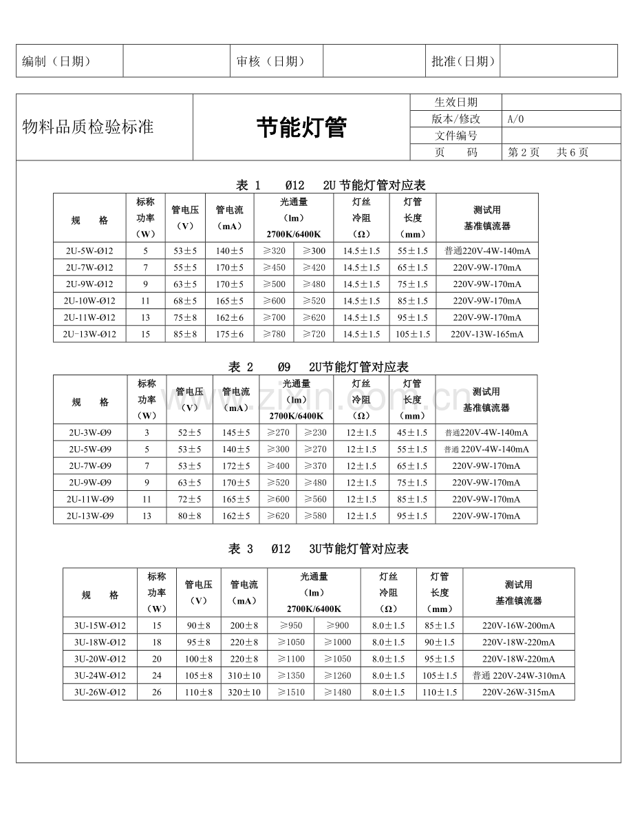 荧光灯节能灯管日光灯检验标准.doc_第2页