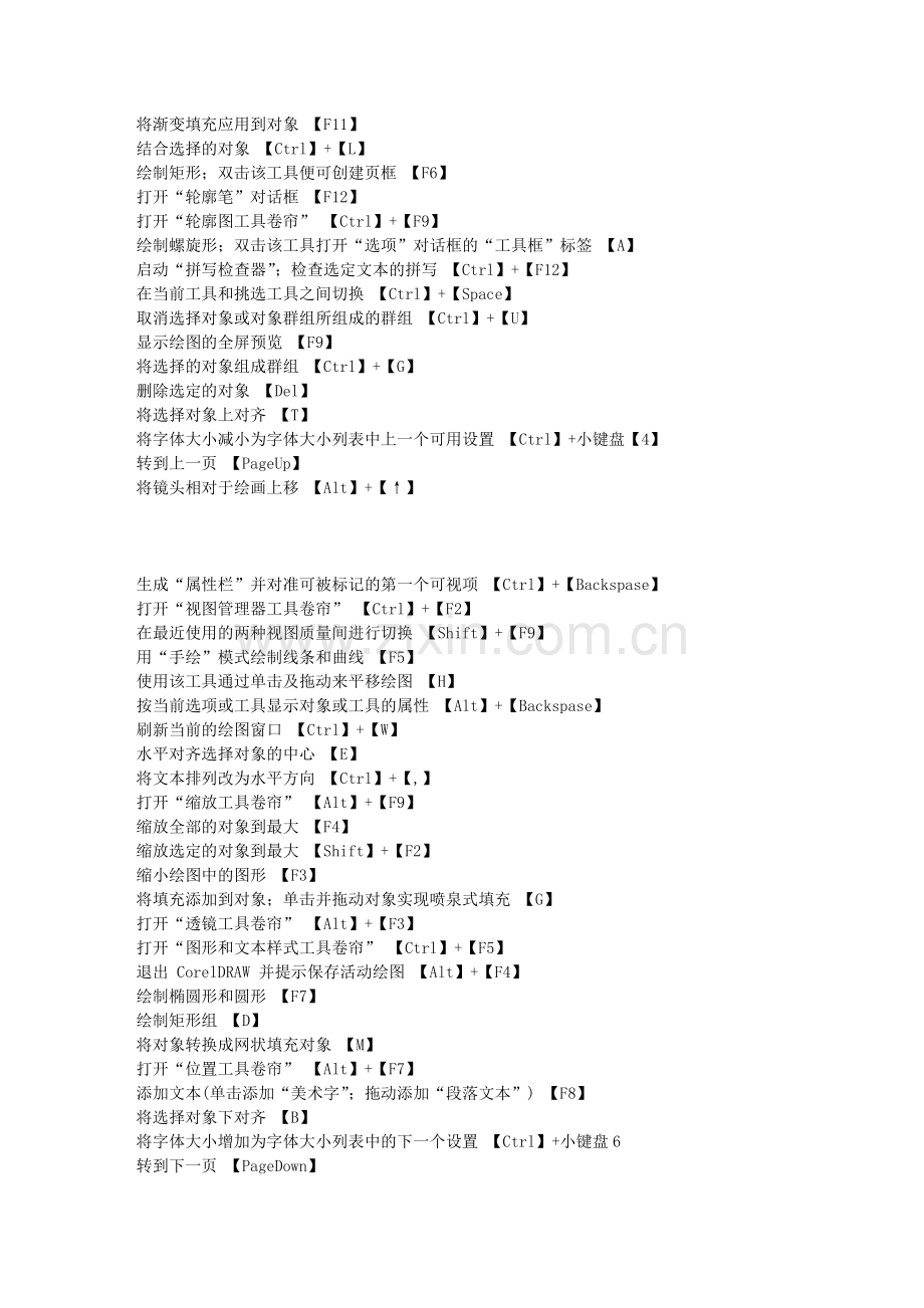 电脑的快捷方式.doc_第2页