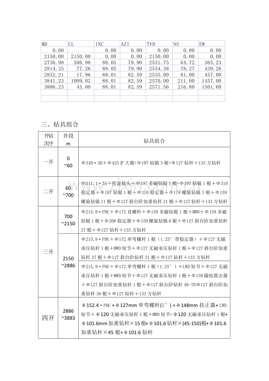 钻井施工方案.docx_第2页