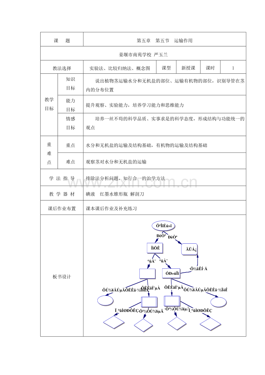 七年级生物上册 第3单元 第5章 绿色开花植物的生活方式 第5节 运输作用教案（新版）北师大版-（新版）北师大版初中七年级上册生物教案.doc_第1页