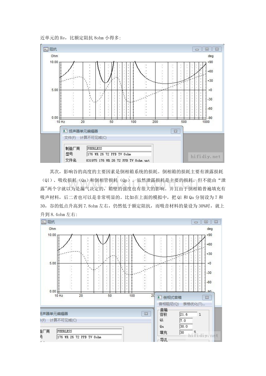 入门话题3：用阻抗曲线形状调试倒相箱的错误认识.doc_第2页