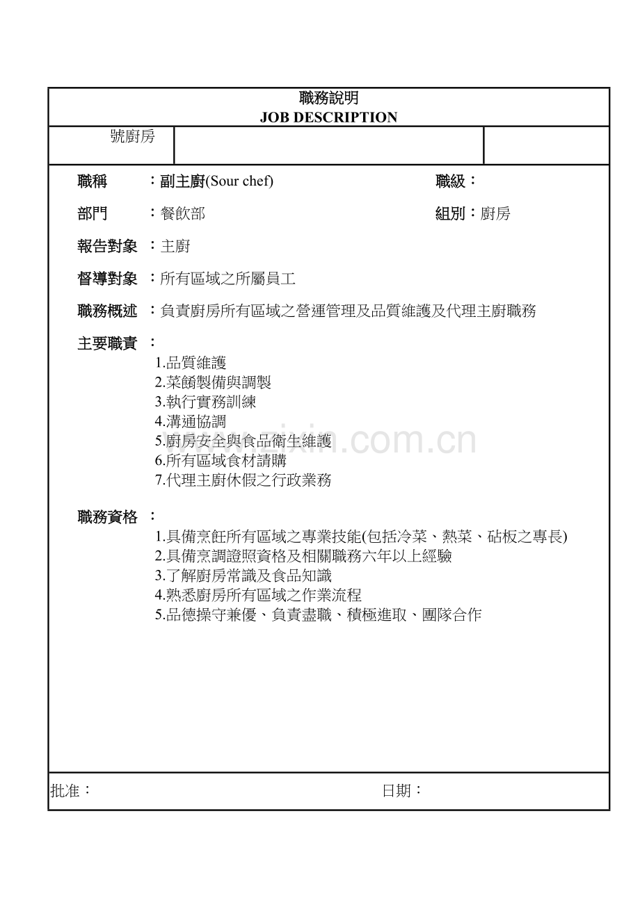 厨房副主厨职务说明.doc_第1页