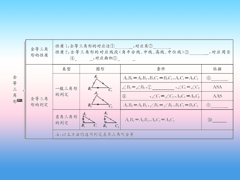 中考数学复习 第18课时 三角形的全等 1 考点清单归纳(基础知识梳理)课件.ppt_第2页