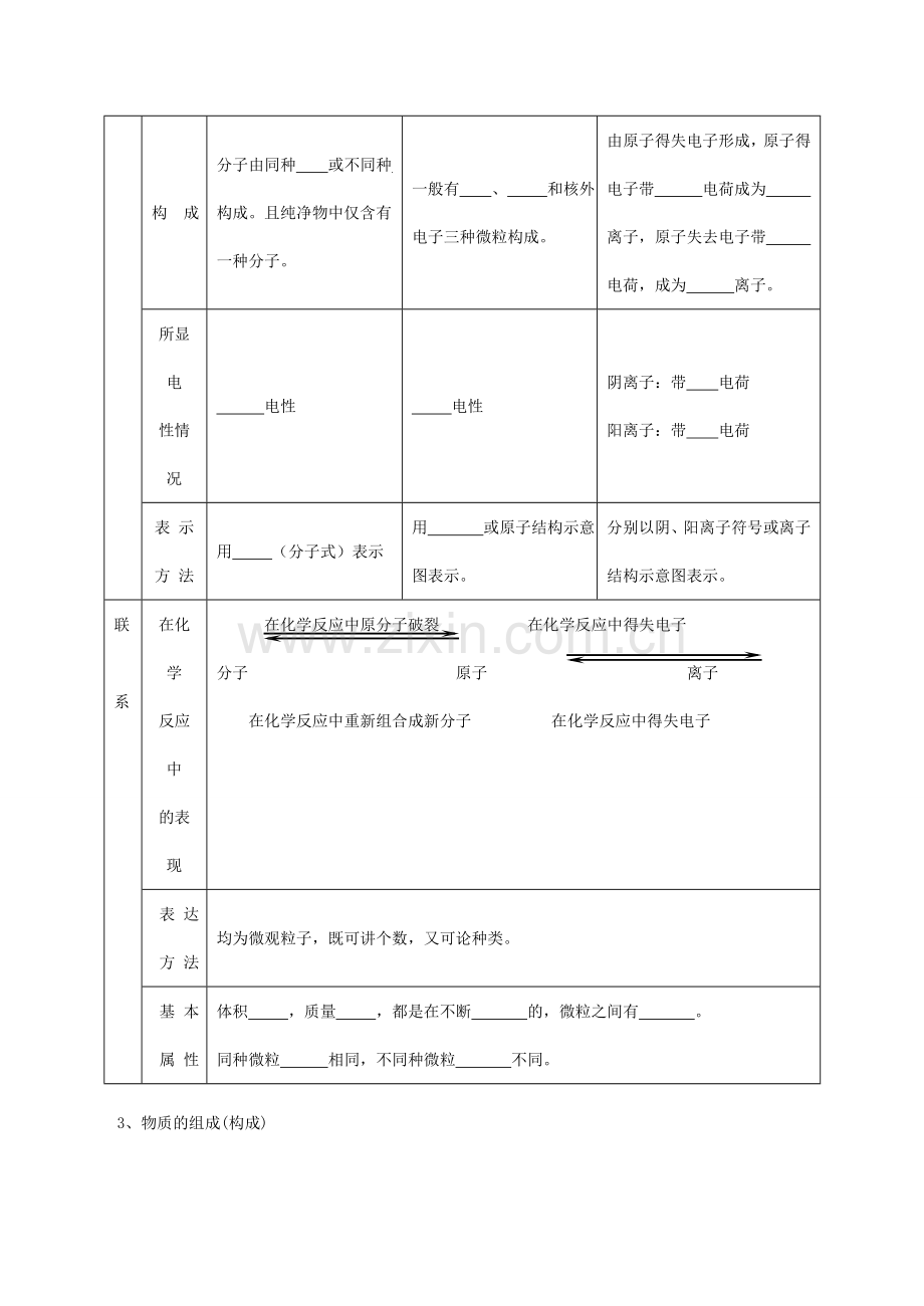 九年级化学上《3.2 构成物质的基本微粒》教学设计3沪教版.doc_第2页
