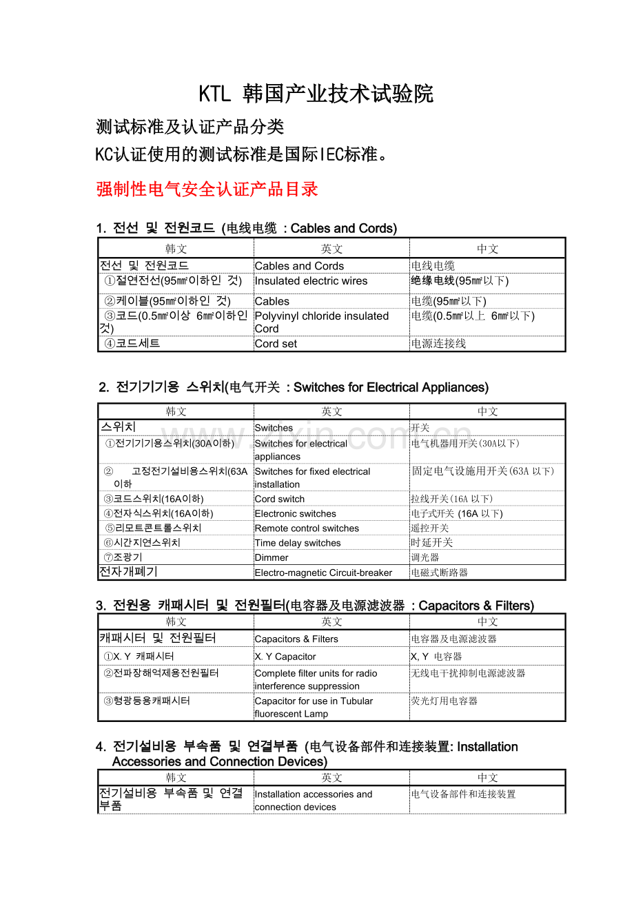 KC认证产品目录及分类.doc_第1页