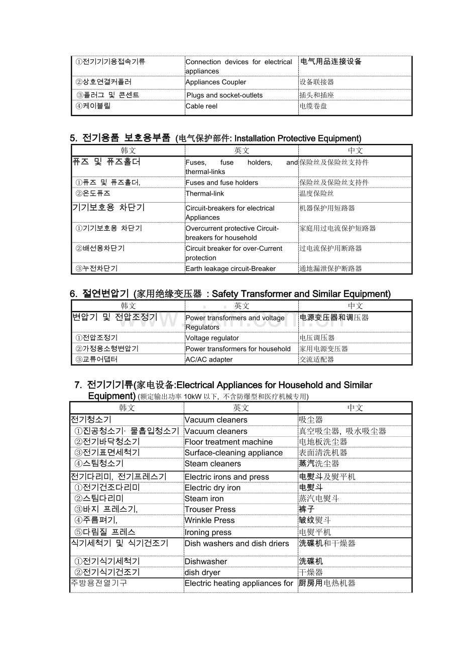 KC认证产品目录及分类.doc_第2页