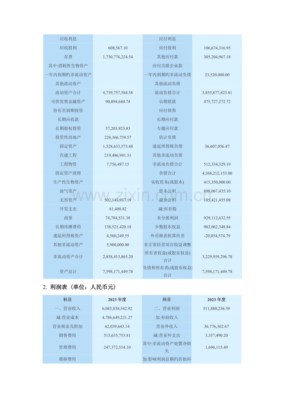 2023年电大财务报表分析任务一中青旅偿债能力分析.doc_第2页