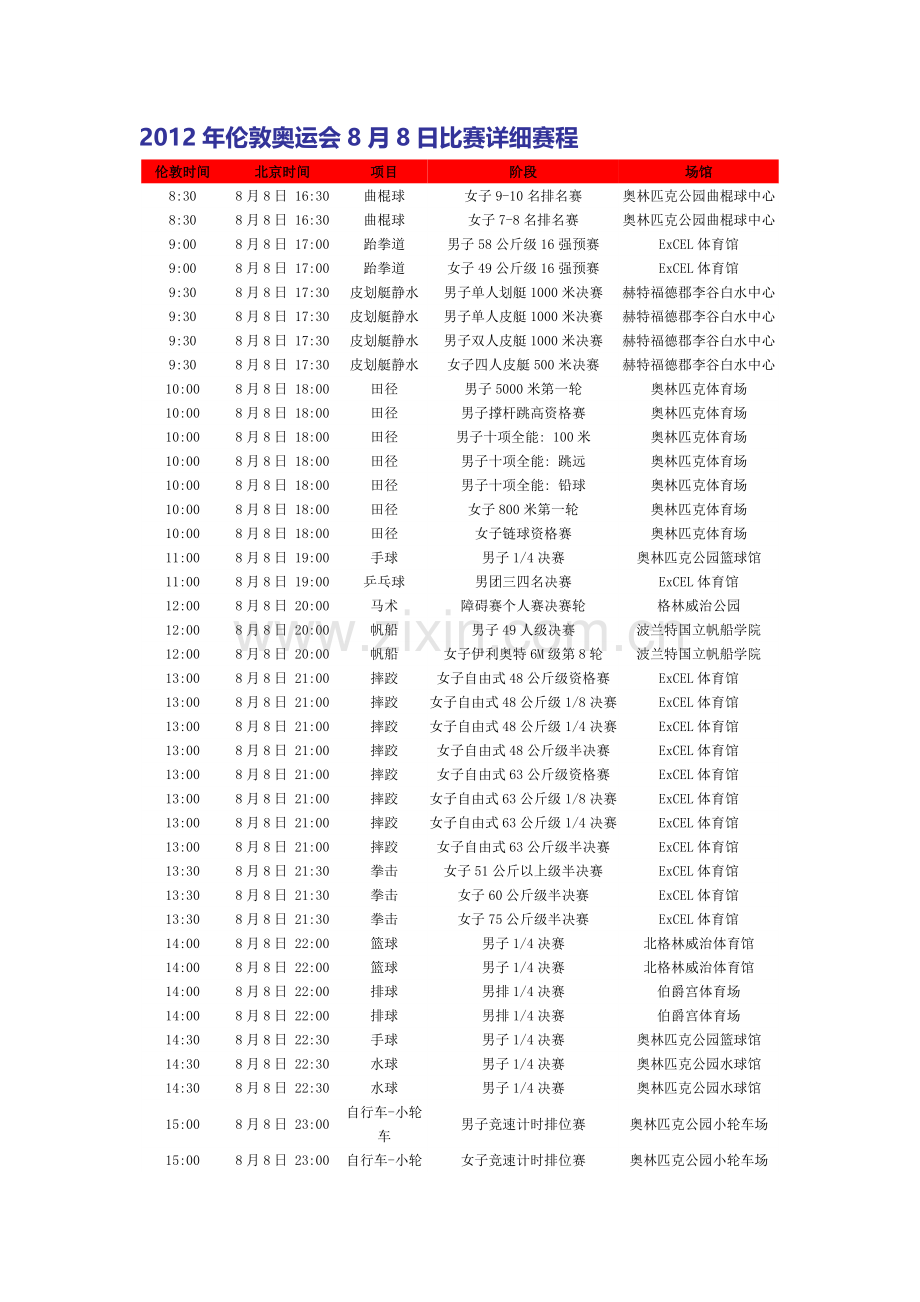 伦敦奥运会8月8日比赛单日赛程及北京时间对照.doc_第1页