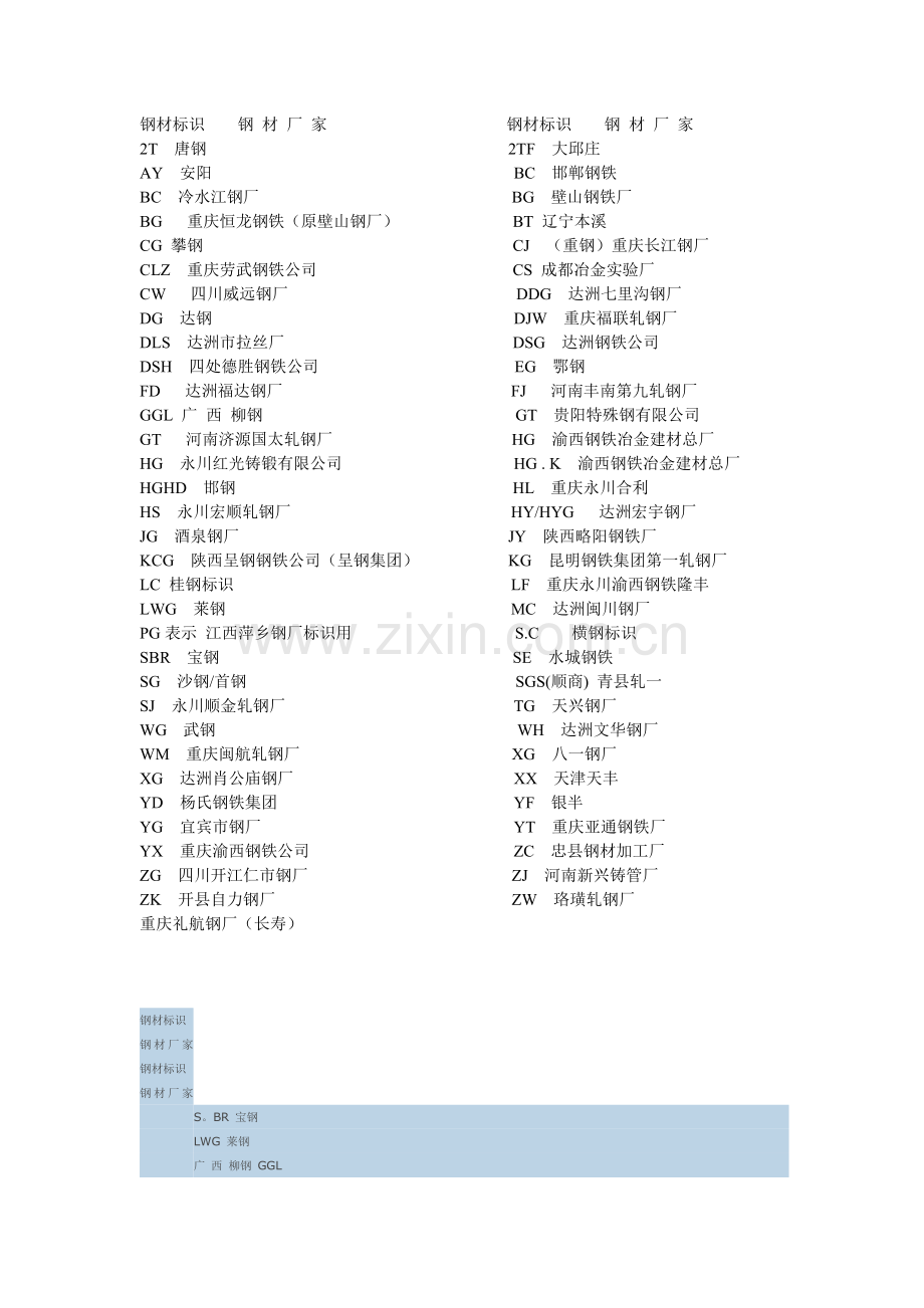 钢材厂家代码.doc_第2页