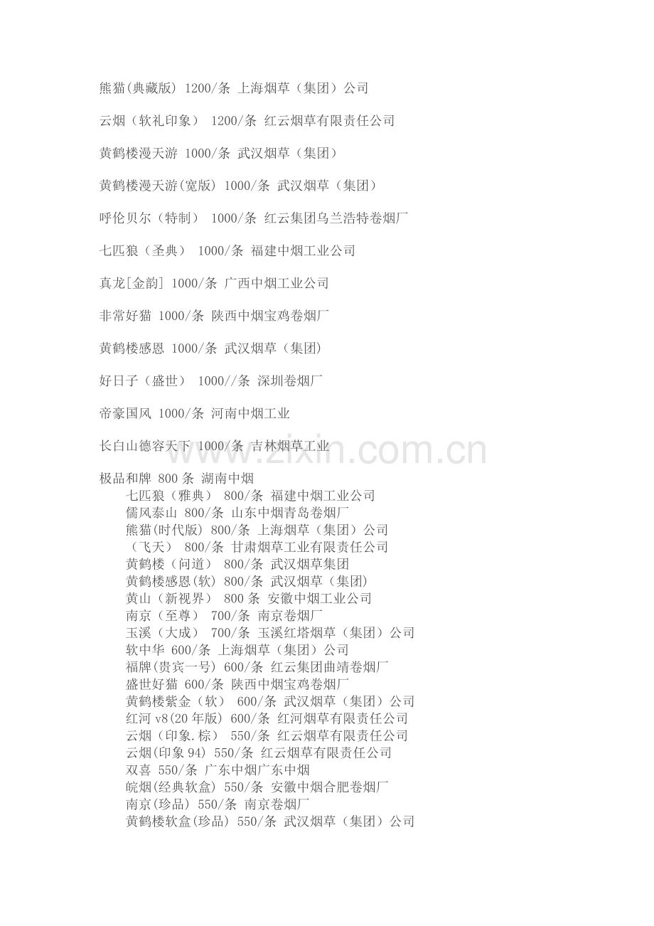 中国酒水价格大全 酒价格 各种酒价.doc_第2页