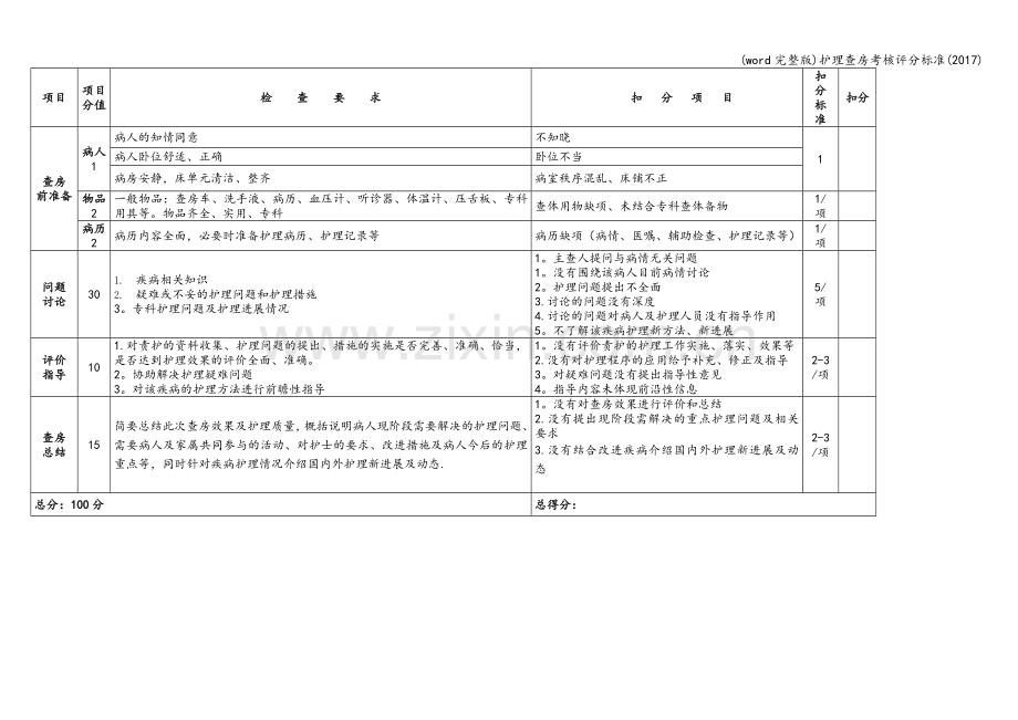 护理查房考核评分.doc_第2页