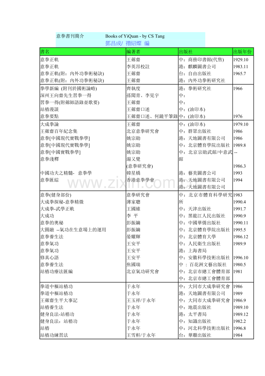 意拳书刊简介.doc_第1页