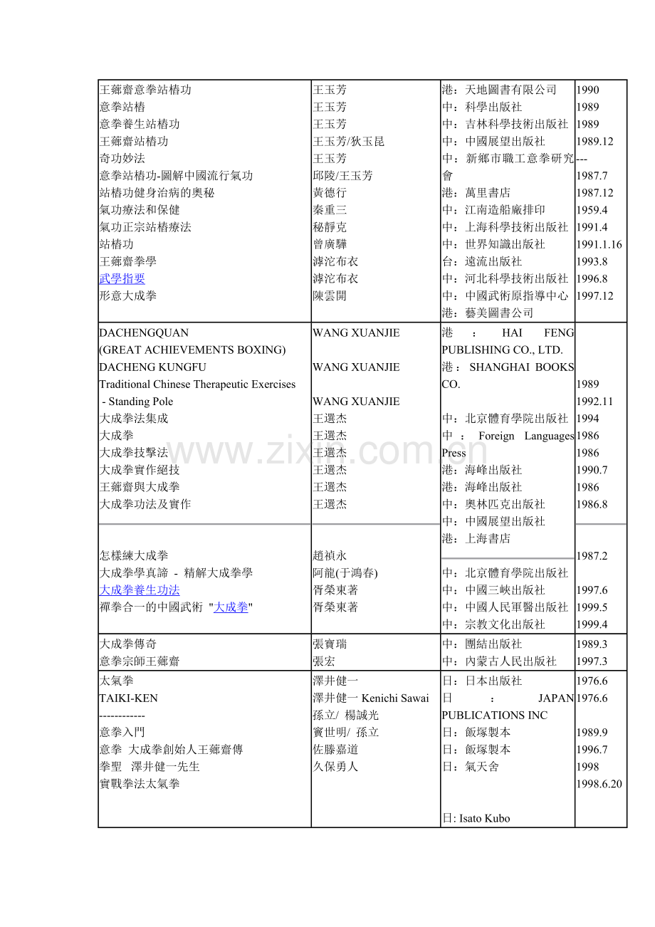 意拳书刊简介.doc_第2页