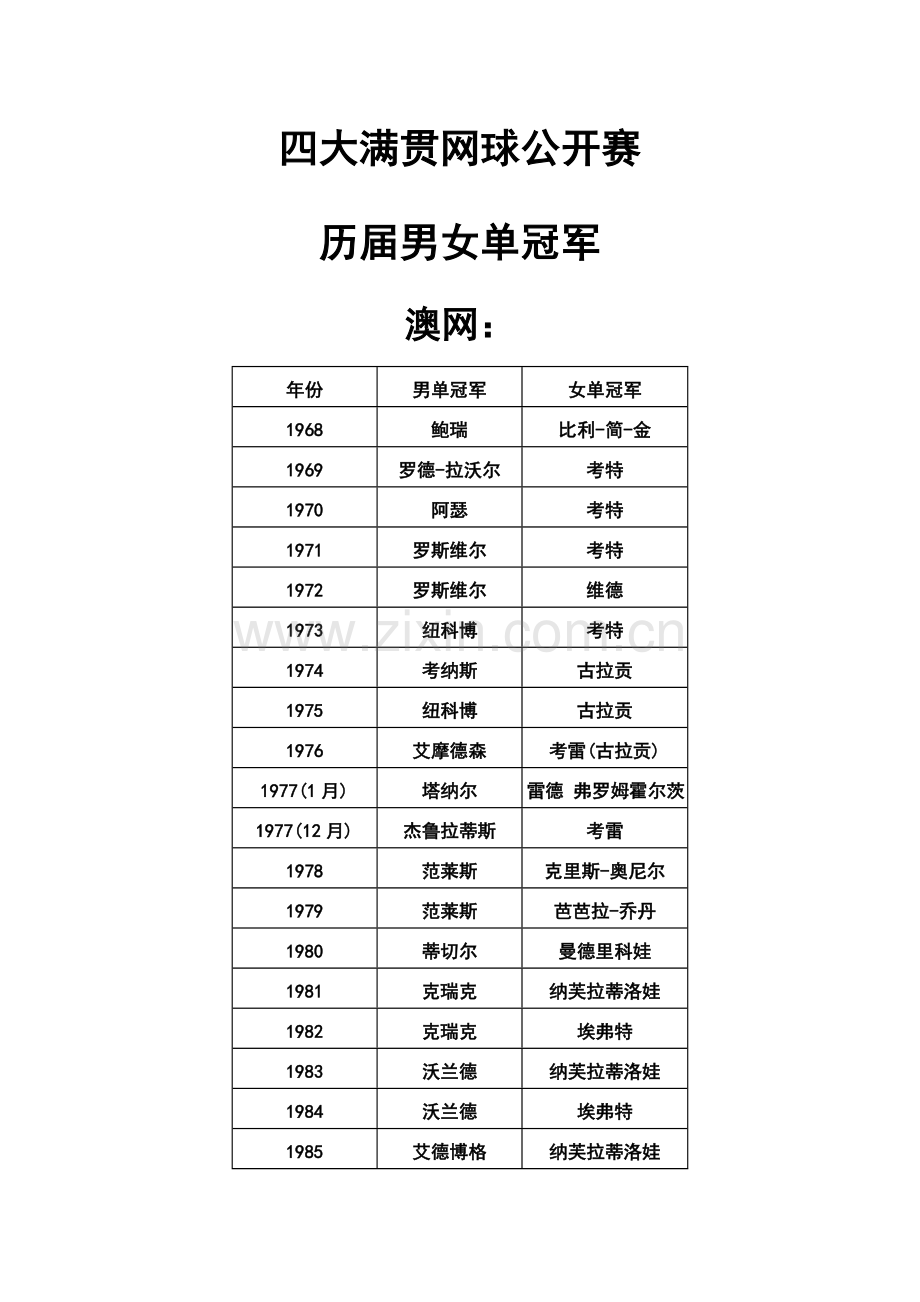 四大满贯网球公开赛.doc_第1页