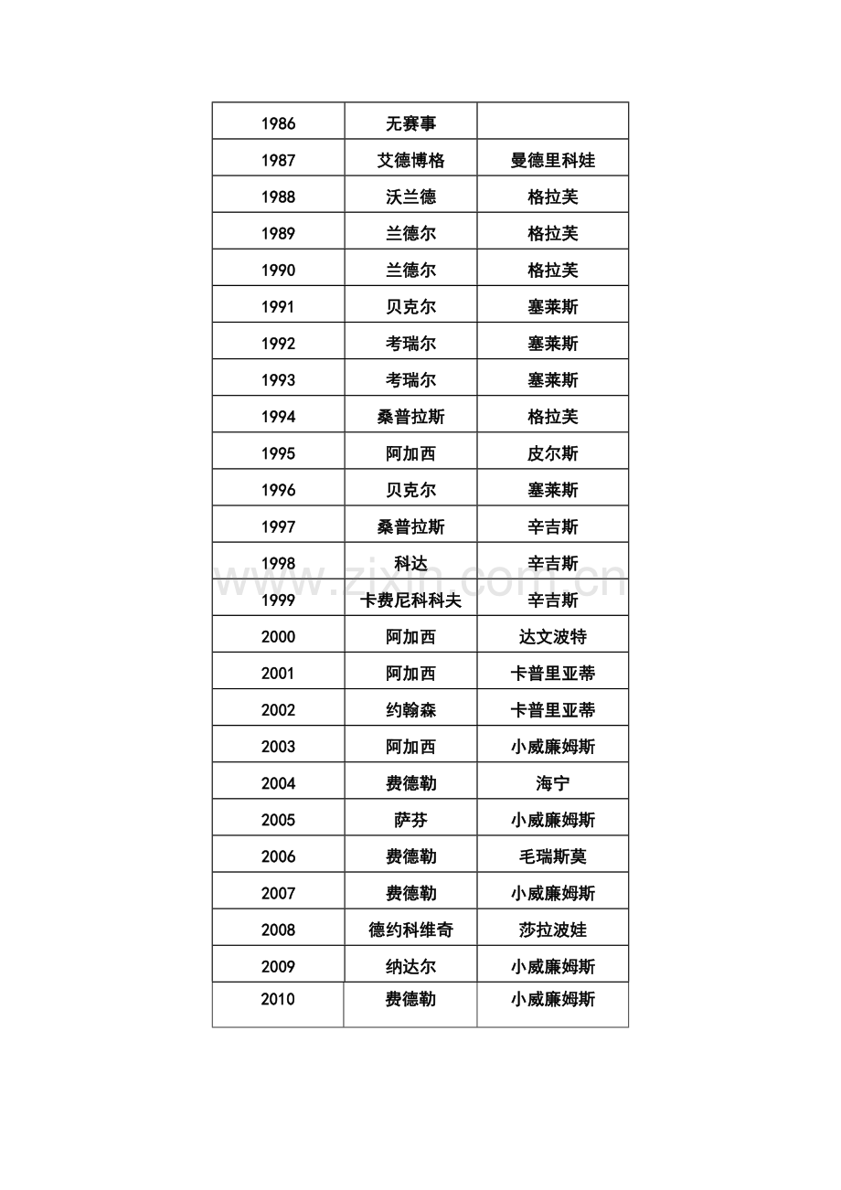 四大满贯网球公开赛.doc_第2页