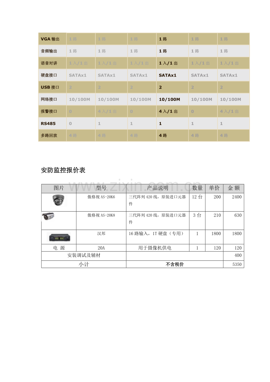 老码头火锅店安防方案.doc_第2页