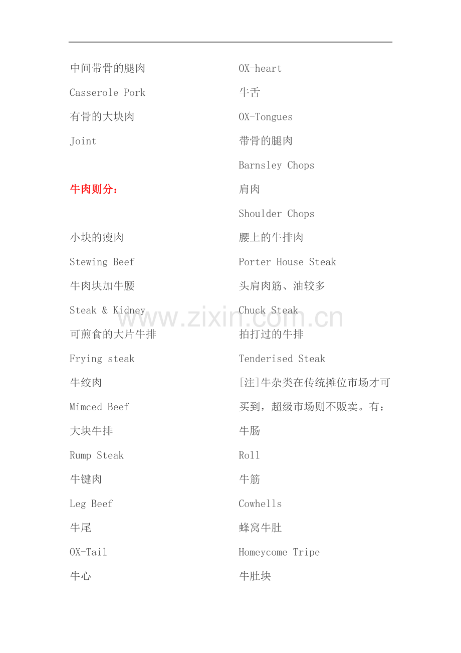 肉食类英语单词.doc_第2页