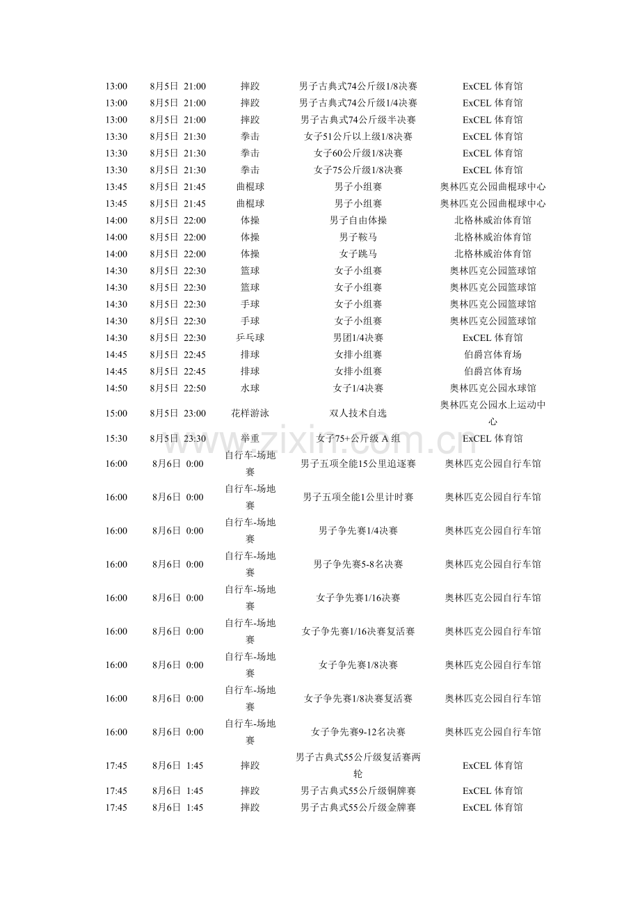 伦敦奥运会8月5日具体赛程(word版).doc_第2页