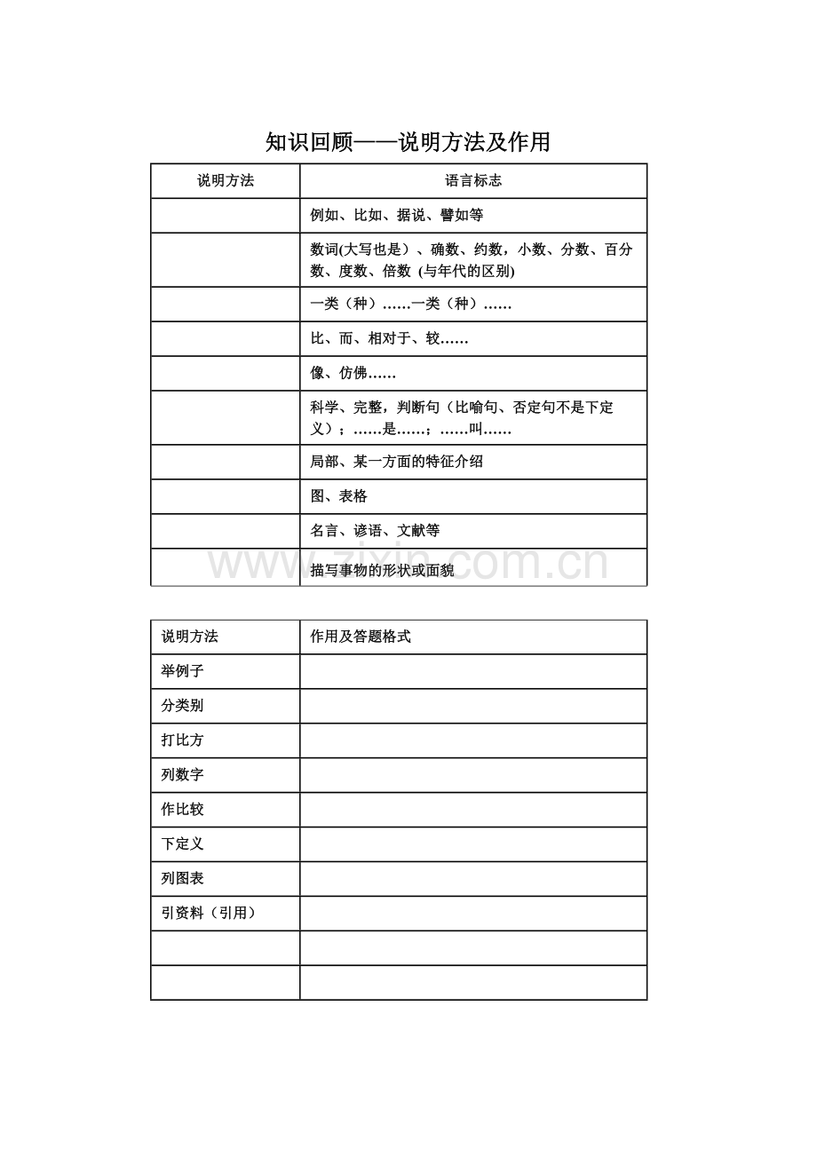 说明方法知识回顾.doc_第1页