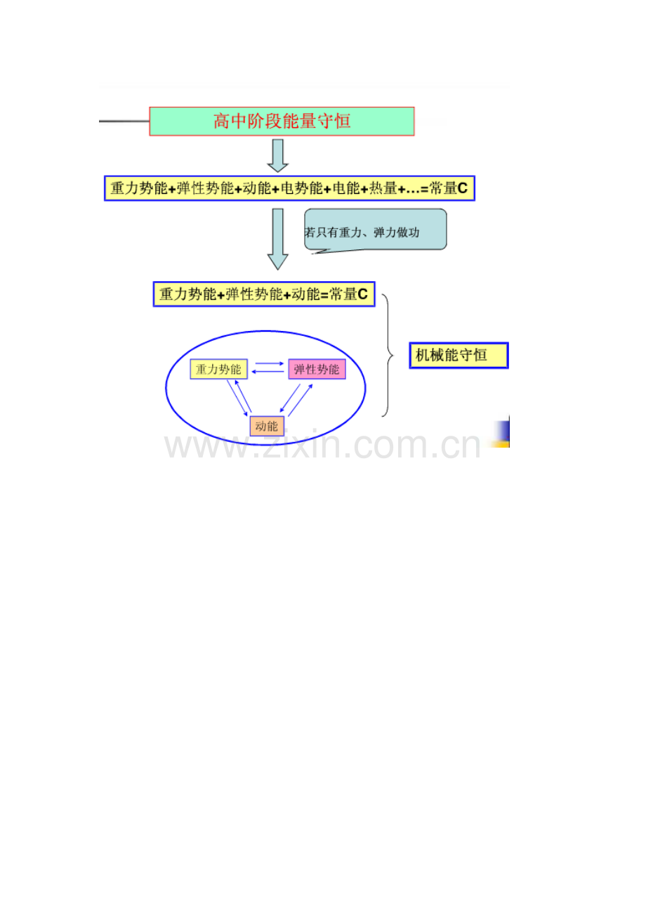 能量守恒.docx_第1页