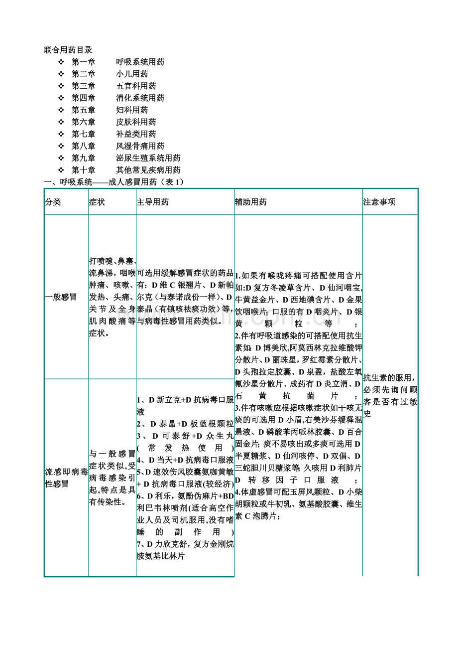 联合用药目录.doc_第1页