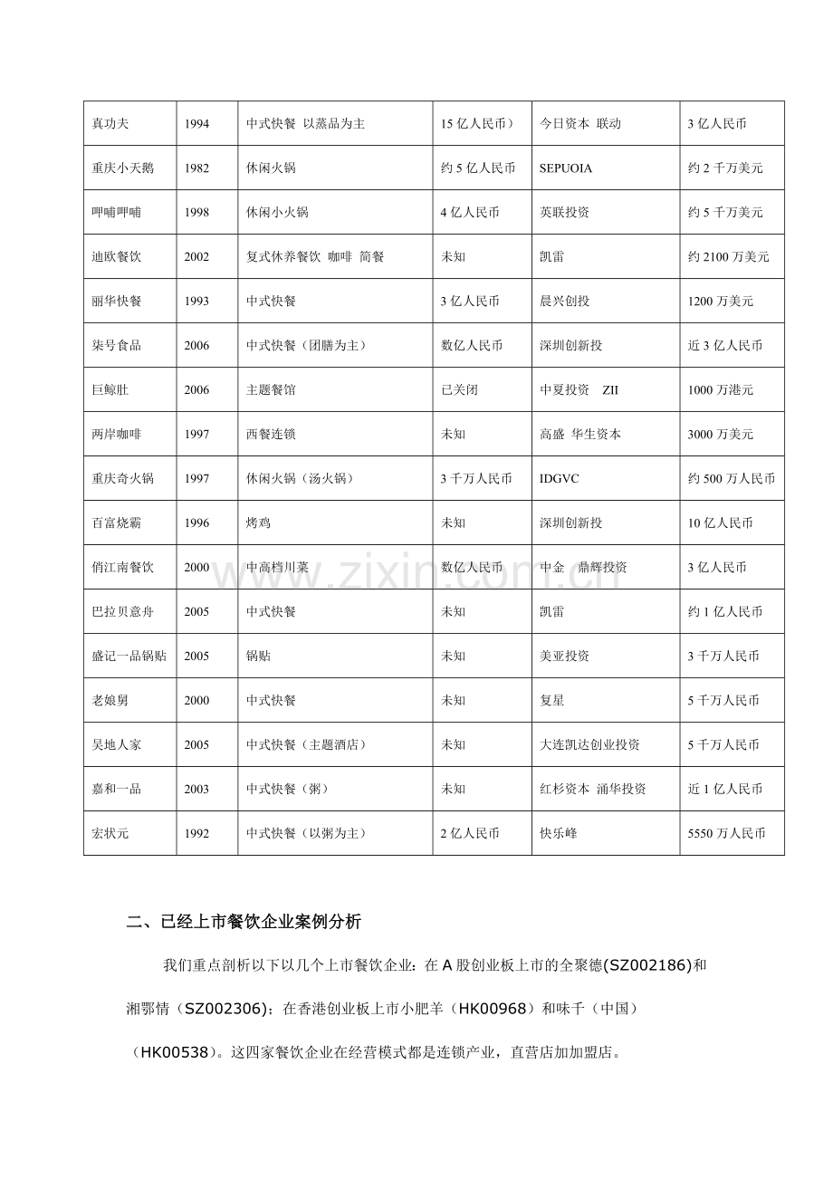 上市餐饮企业分析.doc_第2页