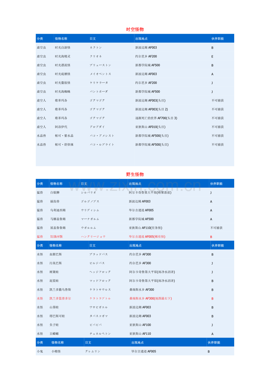 最终幻想13-2全敌人文档.doc_第1页