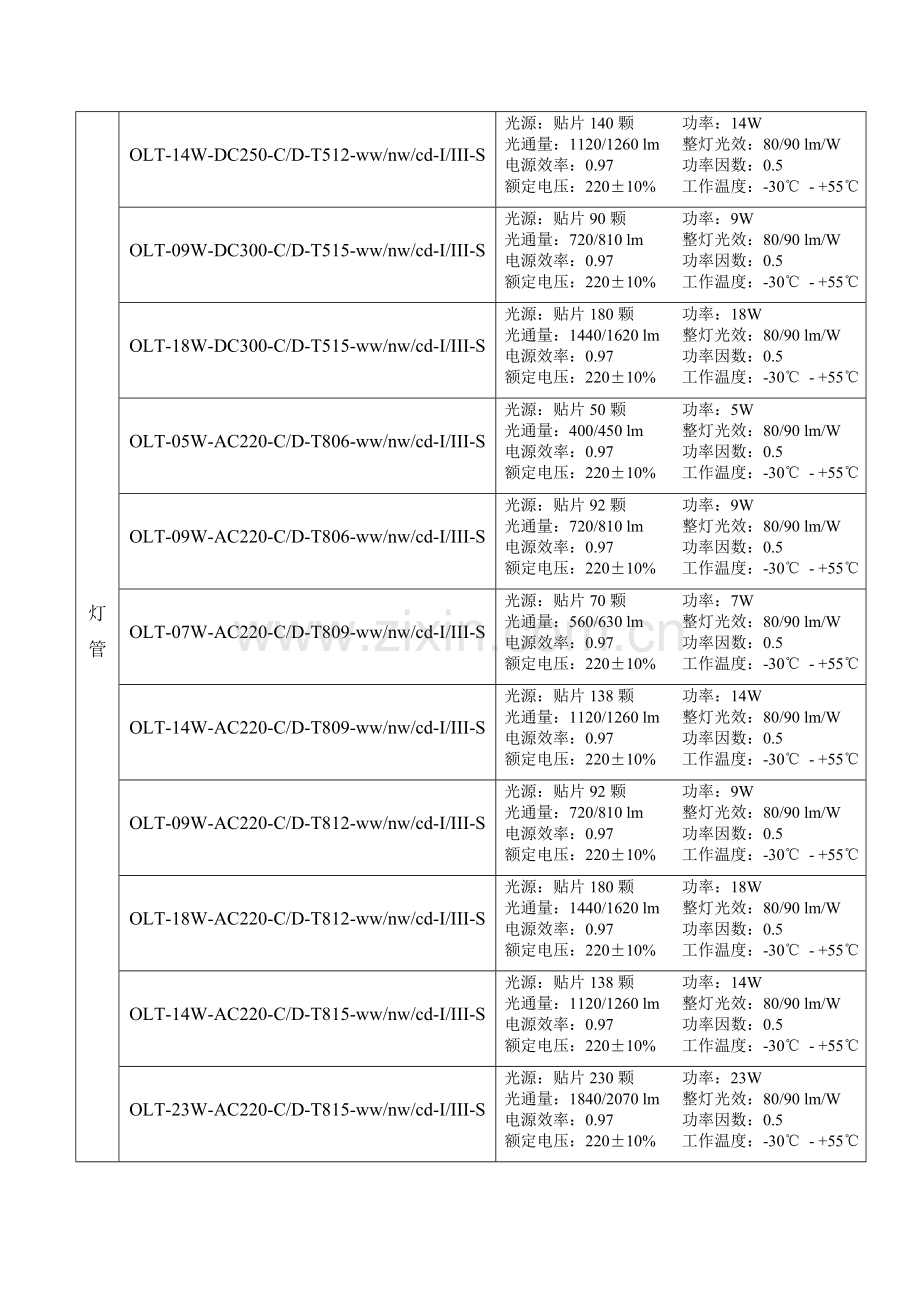 LED产品参数(灯管).doc_第2页