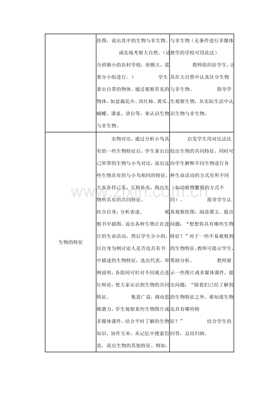 七年级生物上册 1.1.1 生物的特征教案2 （新版）新人教版-（新版）新人教版初中七年级上册生物教案.doc_第2页