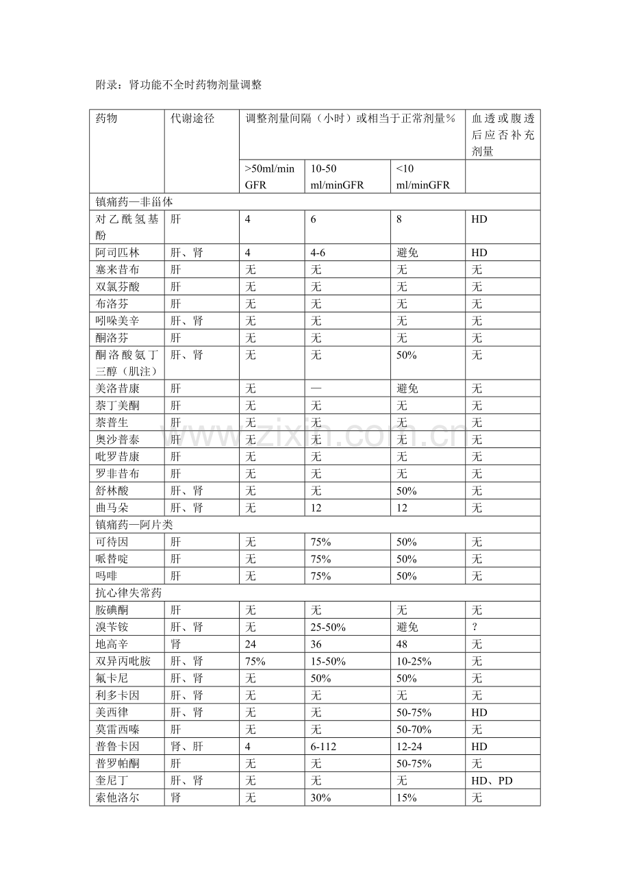 肾功能不全时药物剂量调整.doc_第1页