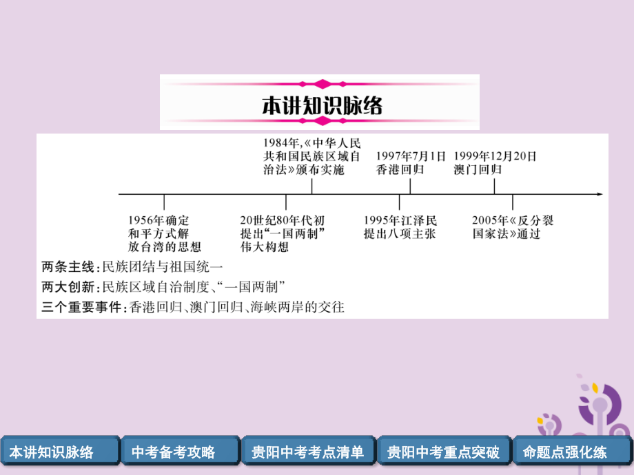 中考历史总复习 第一编 教材知识速查篇 模块二 中国现代史 第12讲 民族团结与祖国统一(精讲)课件.ppt_第2页