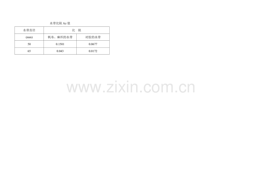 室内消火栓、水枪喷嘴直径及栓口处所需流量及压力.doc_第2页