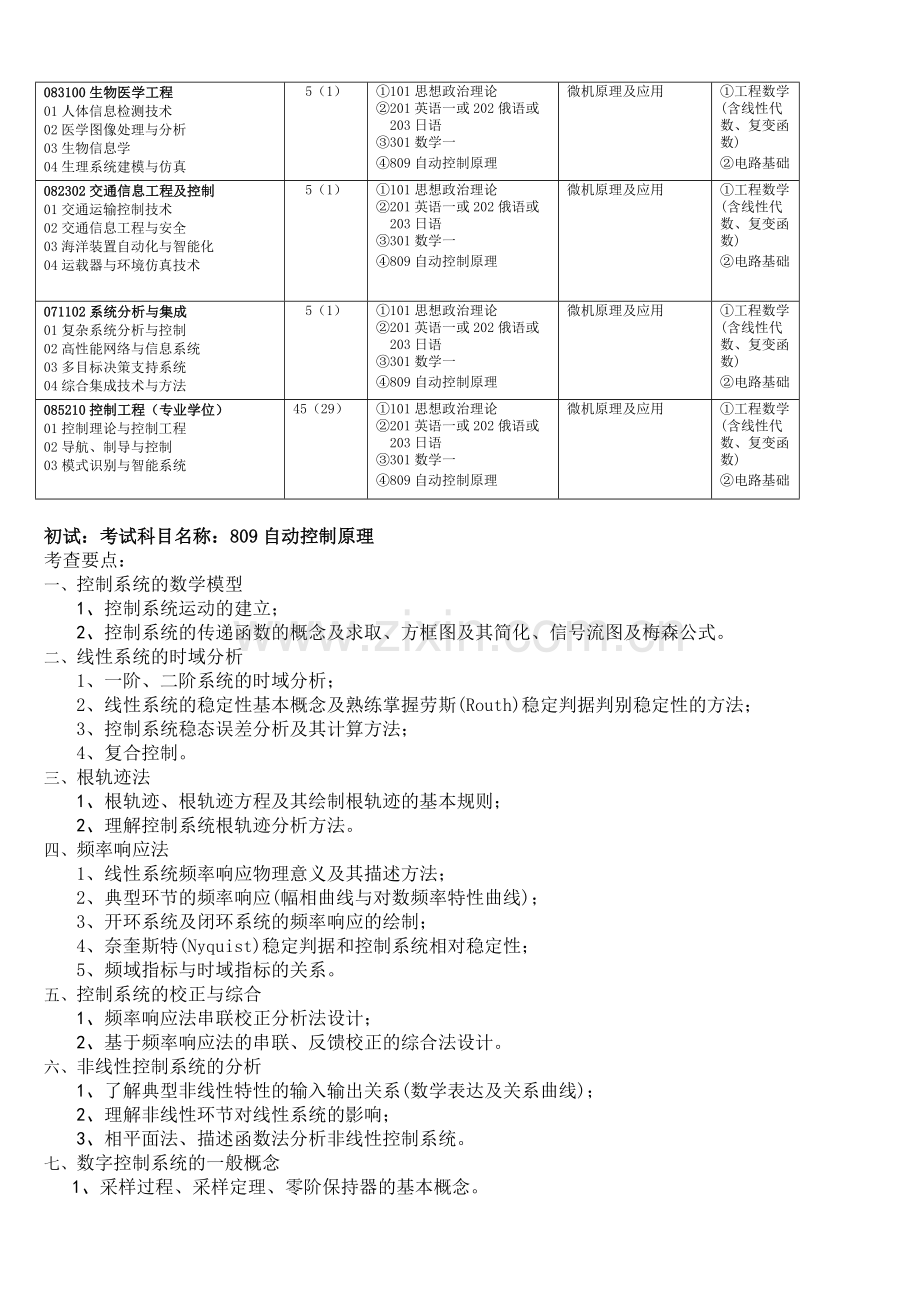 自动化学院初试复试大纲.doc_第2页